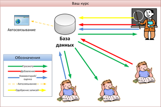 База учащихся. База данных. Применение базы данных. База данных иллюстрация. Базы данных в картинках.